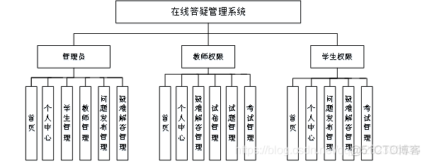 毕业设计的springboot英文参考文献_java