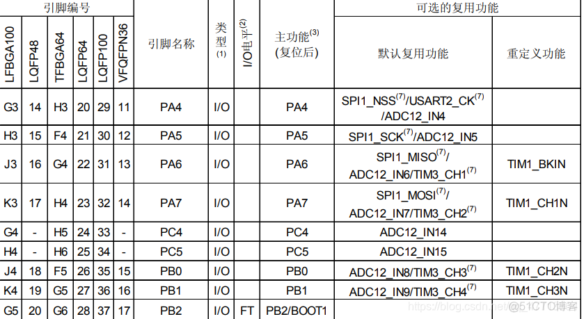 stm32cubemx 更改引脚名_stm32