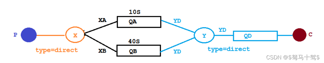 rabbitmq java 动态创建队列_java_02