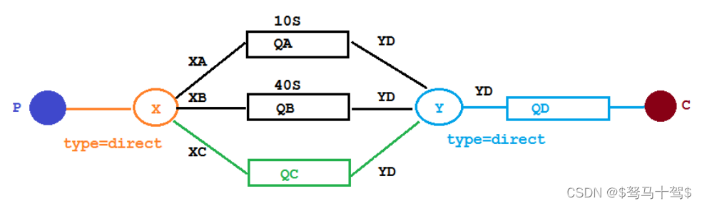 rabbitmq java 动态创建队列_java-rabbitmq_04