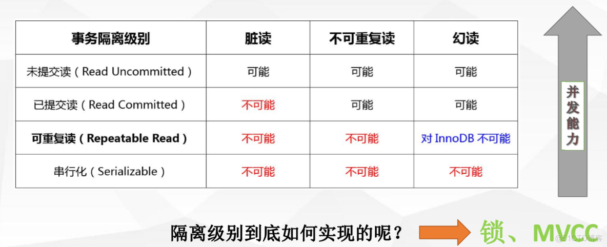 mysql 手机号的类型_运维