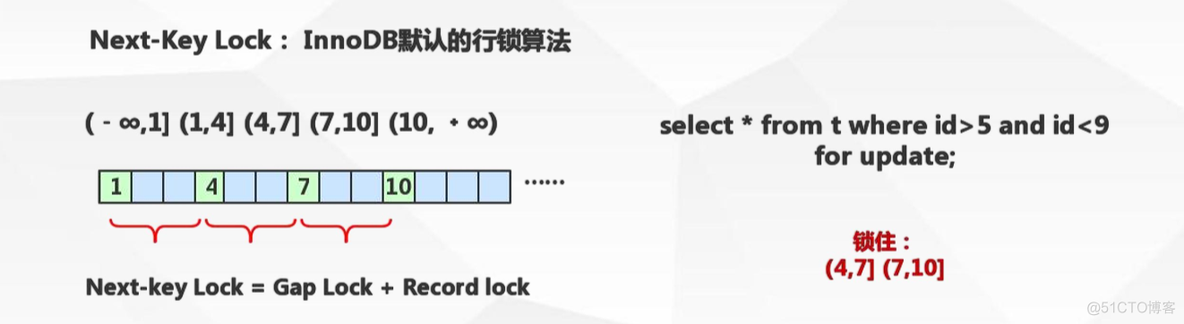 mysql 手机号的类型_大数据_03