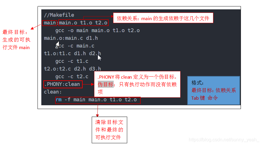 linux系统工具 stress_#include