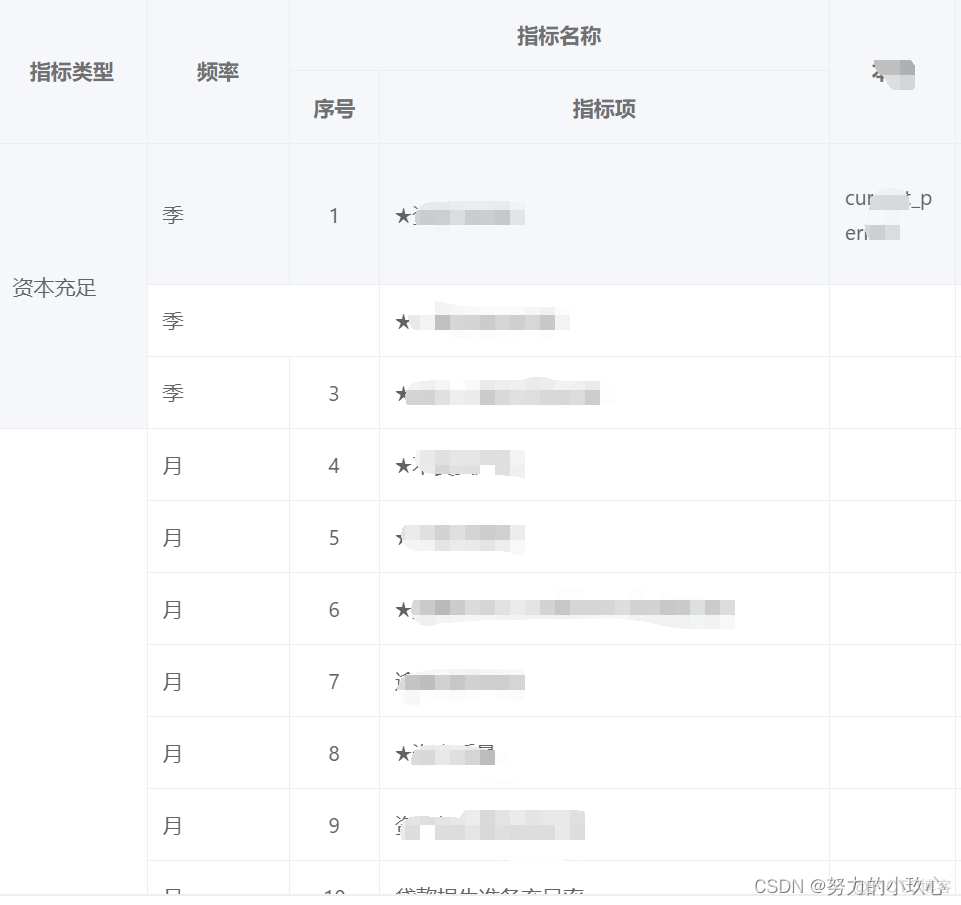 element plus表格合并保留每一行的内容_javascript_03