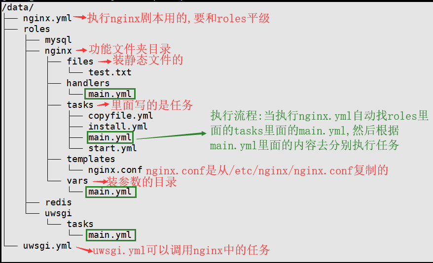 ansible synchronize模块应用_开发工具