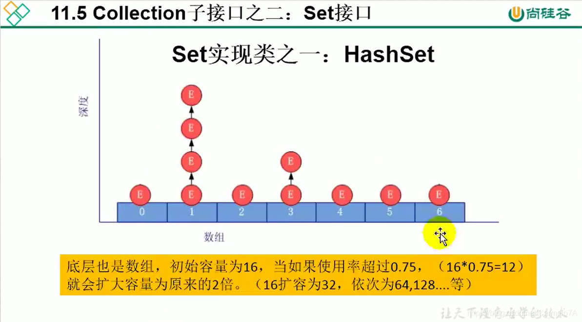 集合对象求和 Java_集合