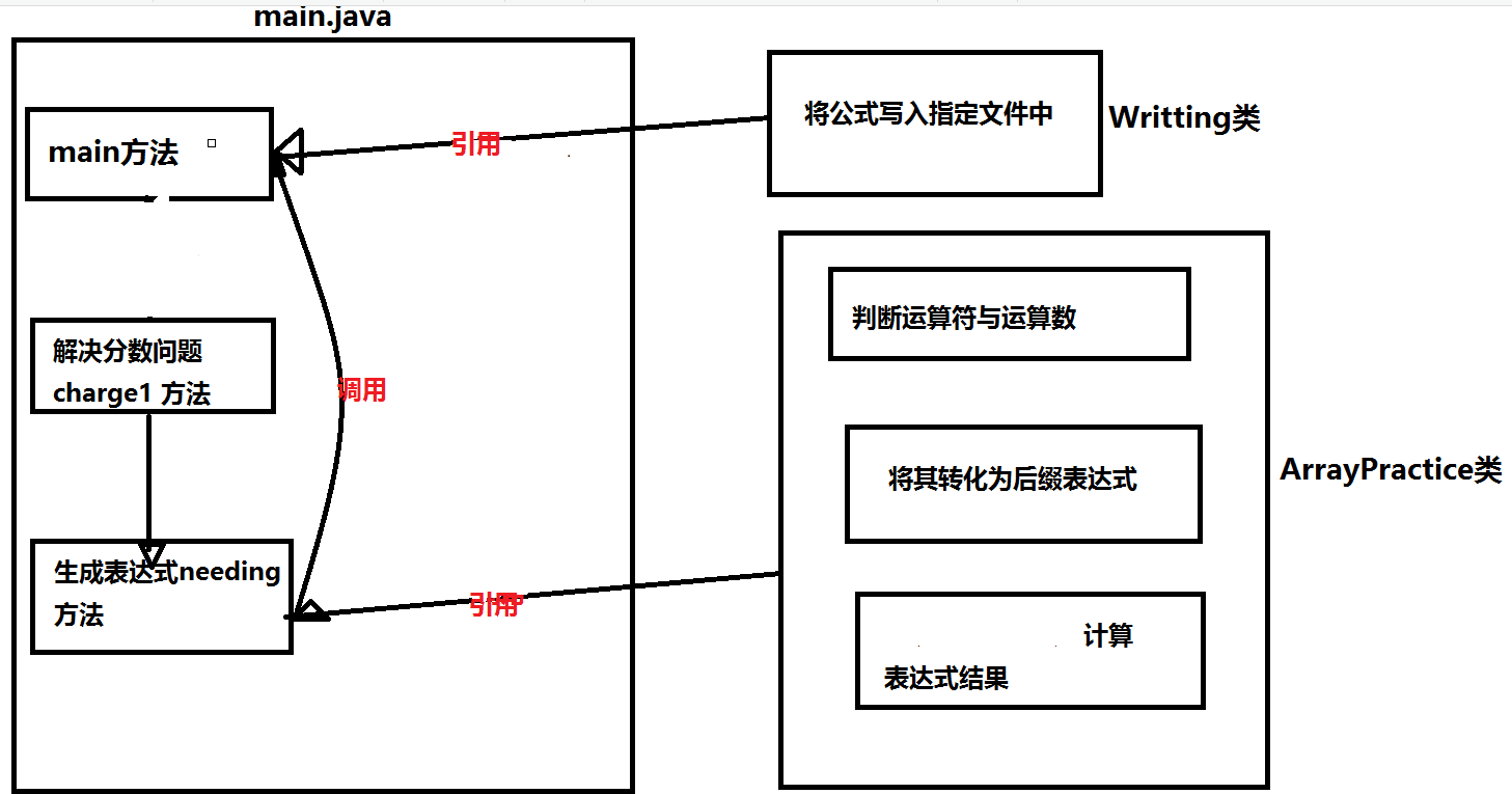 除法除不尽取除数java_git