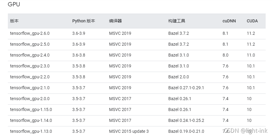 windows 安装gpu版本的torch速度慢_windows_03