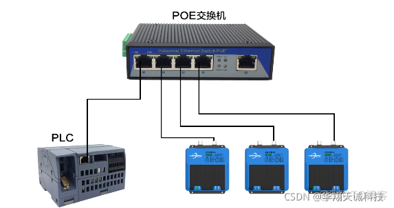 rfid sdk开发 协议_IO接口工业读写器_07