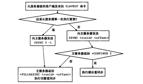 redis 集群 主备切换 cluster failover_数据_17