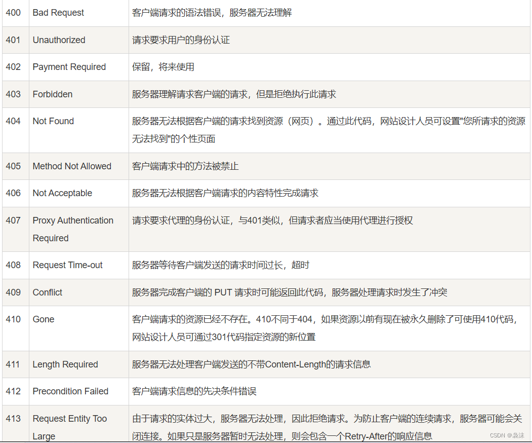 mysql varchar java如何用list接收_作用域_03