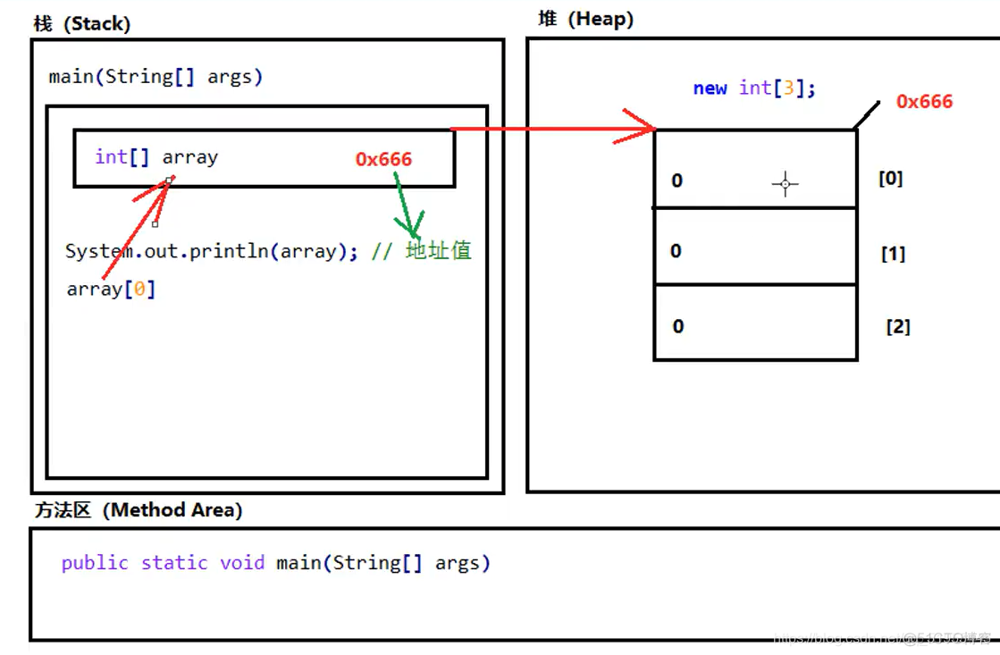 java poi不固定列_java_04