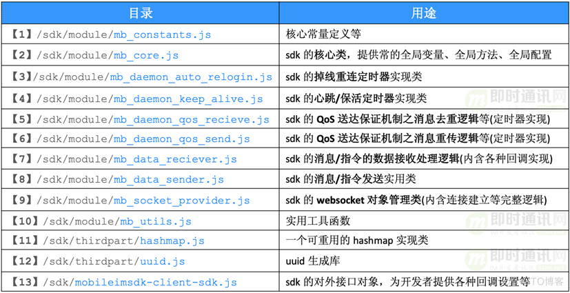 开源即时通讯IM框架MobileIMSDK的H5端技术概览_网络编程_03