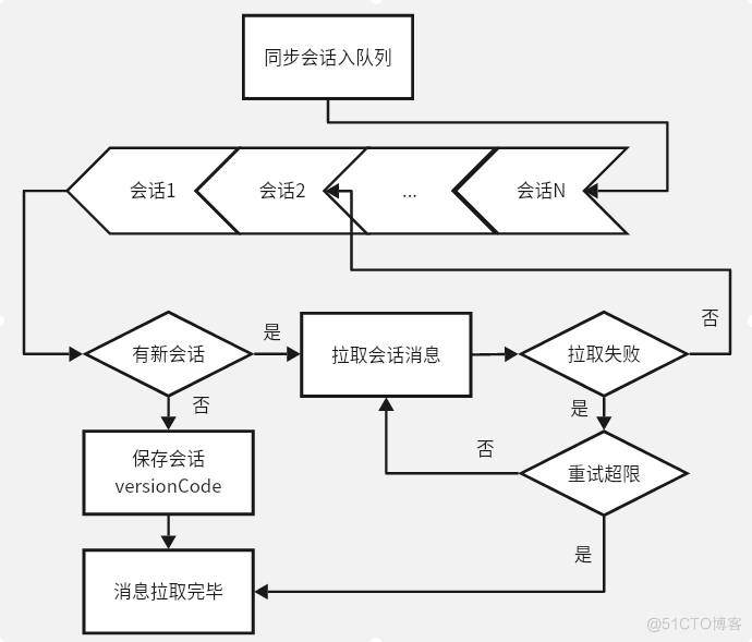 百度Android IM SDK组件能力建设及应用_客户端_08