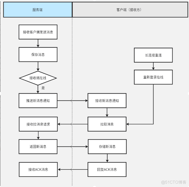 百度Android IM SDK组件能力建设及应用_聊天_13