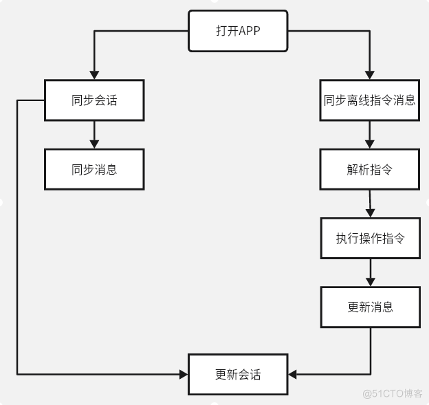 百度Android IM SDK组件能力建设及应用_客户端_09