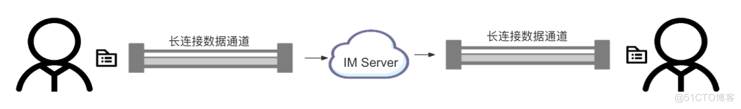 百度Android IM SDK组件能力建设及应用_IM_11