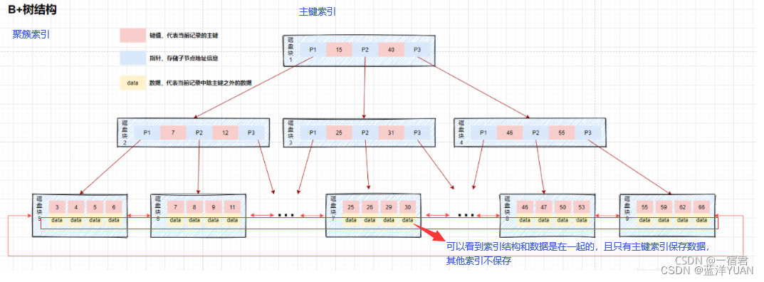 时间索引后排序变慢怎么办_主键_03