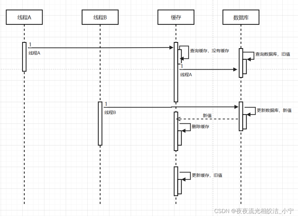 redis更新缓存 过期时间不变_数据库_02