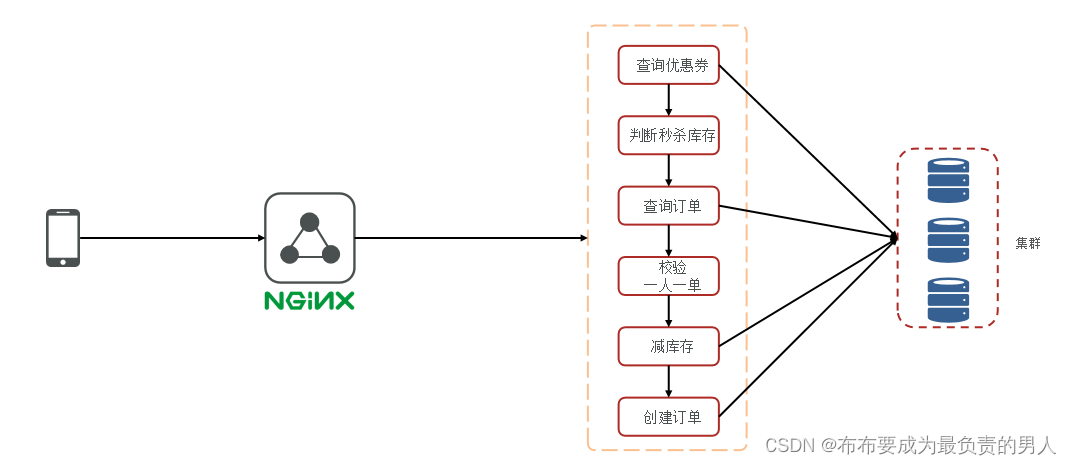 redisdeskmanager zip 下载_java