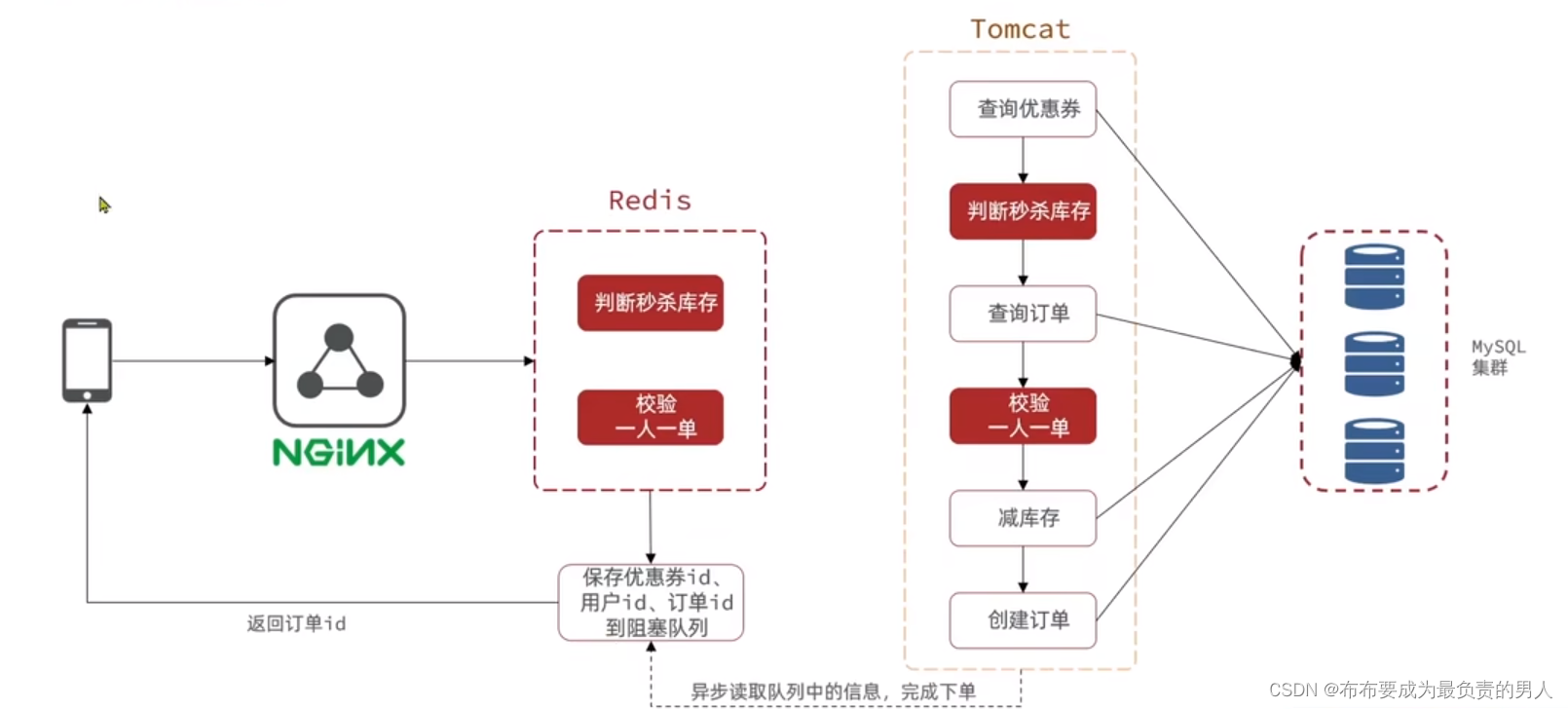 redisdeskmanager zip 下载_redis_02