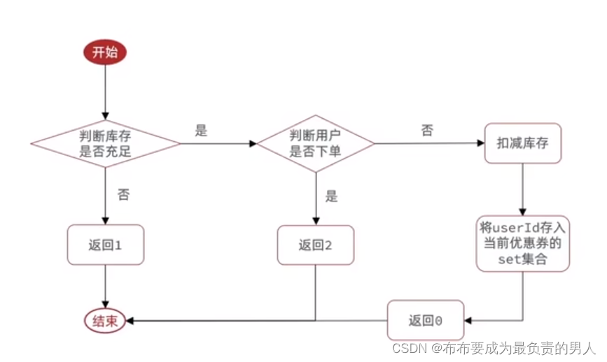 redisdeskmanager zip 下载_缓存_03