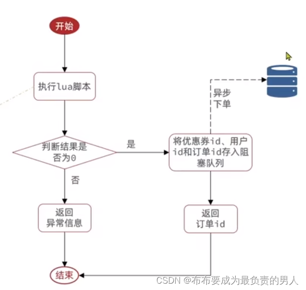 redisdeskmanager zip 下载_java_09