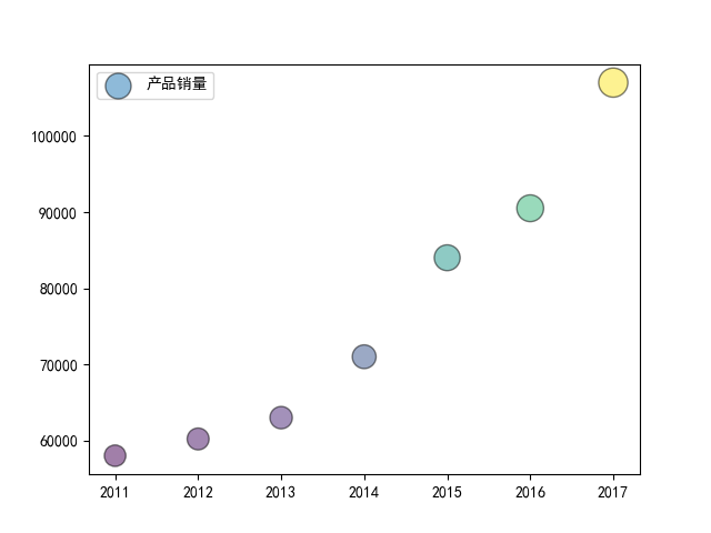 python图表显示数据标签_python图表显示数据标签_03