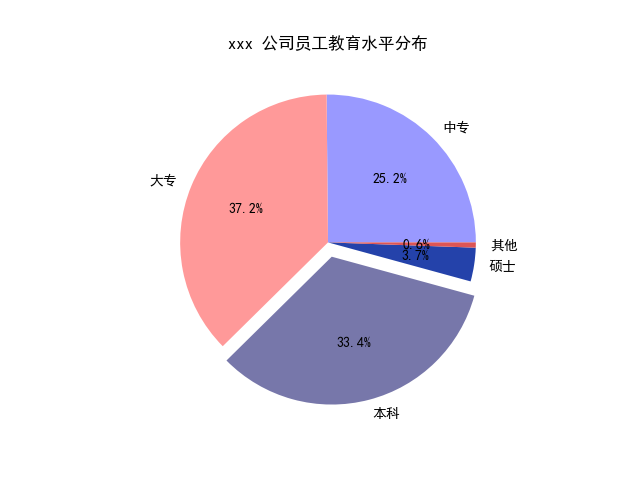 python图表显示数据标签_python图表显示数据标签_06