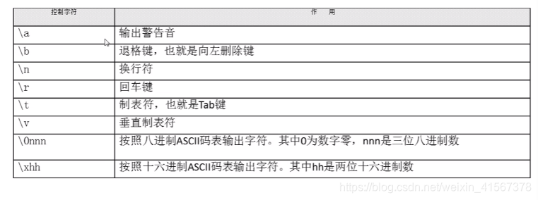 android shell 启动 service_环境变量