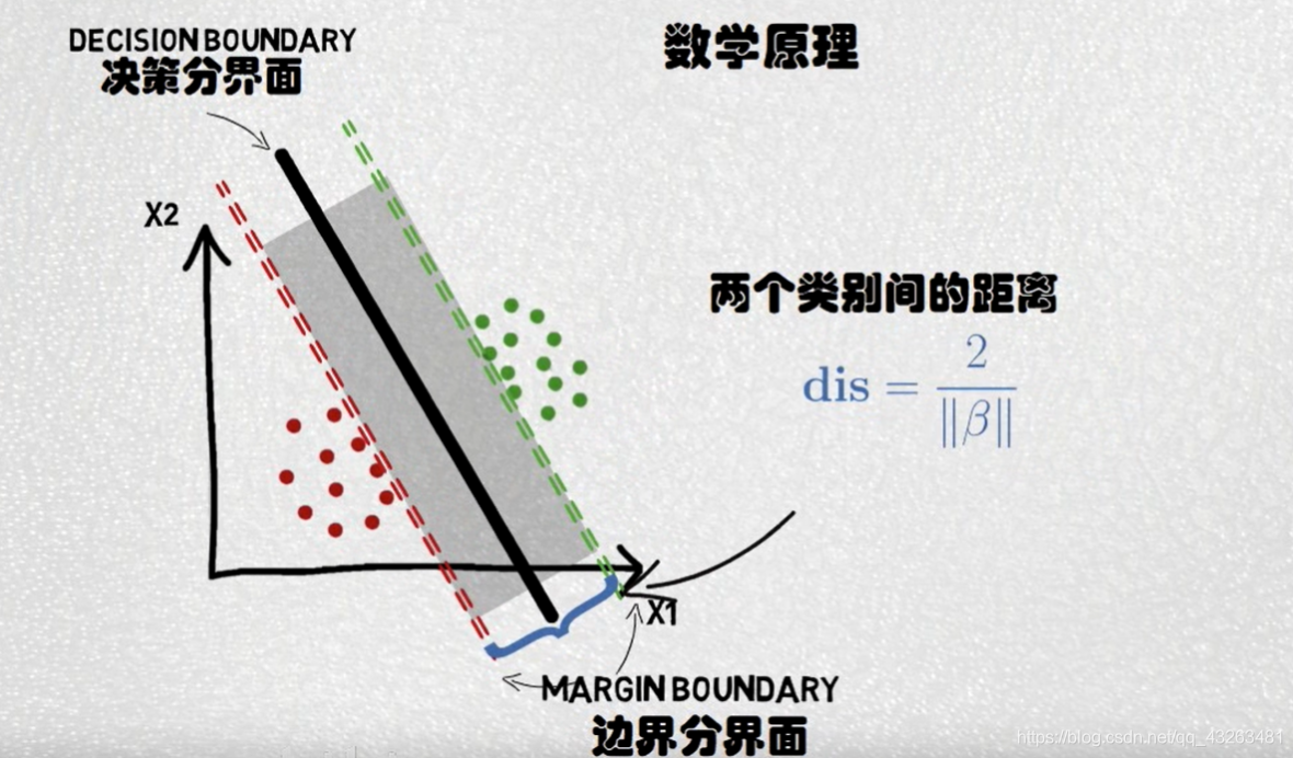 无监督学习网络模型_决策树_02