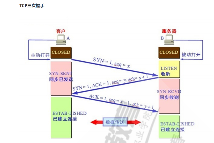 镜像卷变成两个简单卷怎么办_文件系统_08