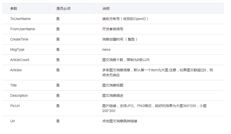 python 企微自动发信息_python 企微自动发信息_02