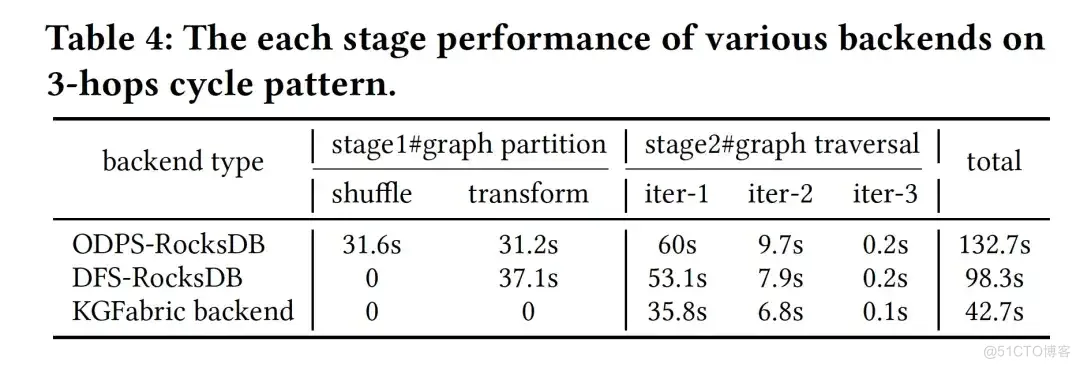 Paper Digest｜OpenSPG 超大规模知识仓储 KGFabric 论文解读_数据集_12