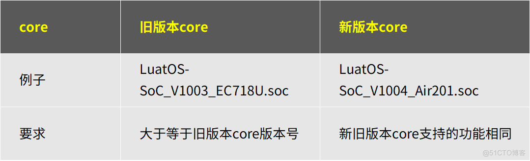 合宙Air201模组LuatOS：点点鼠标就搞定的FOTA远程升级，你知道吗？_lua_07