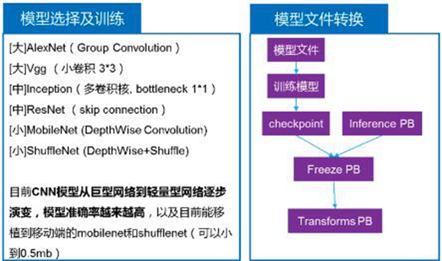 基于TensorFlow的音乐推荐系统_基于TensorFlow的音乐推荐系统_07