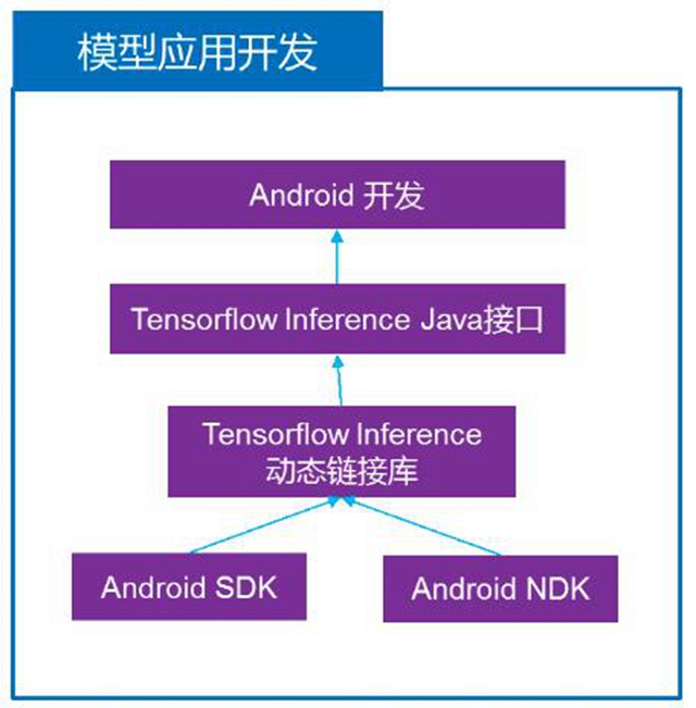 基于TensorFlow的音乐推荐系统_基于TensorFlow的音乐推荐系统_08