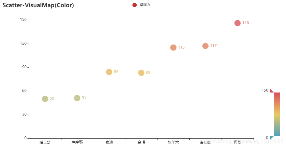 python bar chart x轴竖着_配置项