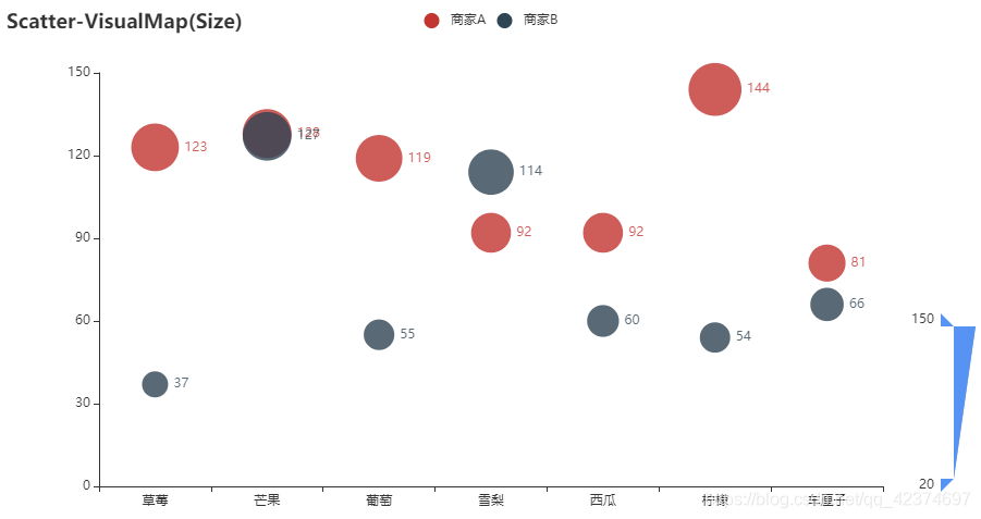 python bar chart x轴竖着_数据_02