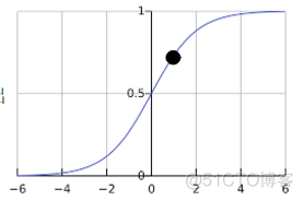 SPSS 逻辑回归 概率和组成员_逻辑回归_07