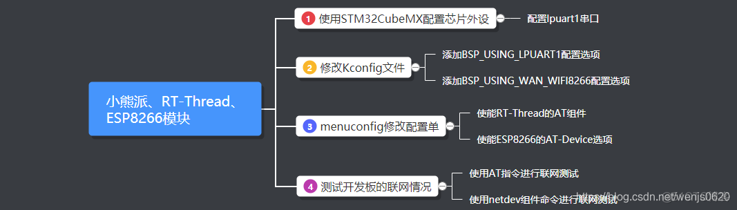 ESP8266物联 esp8266 网页配置固件_串口_02