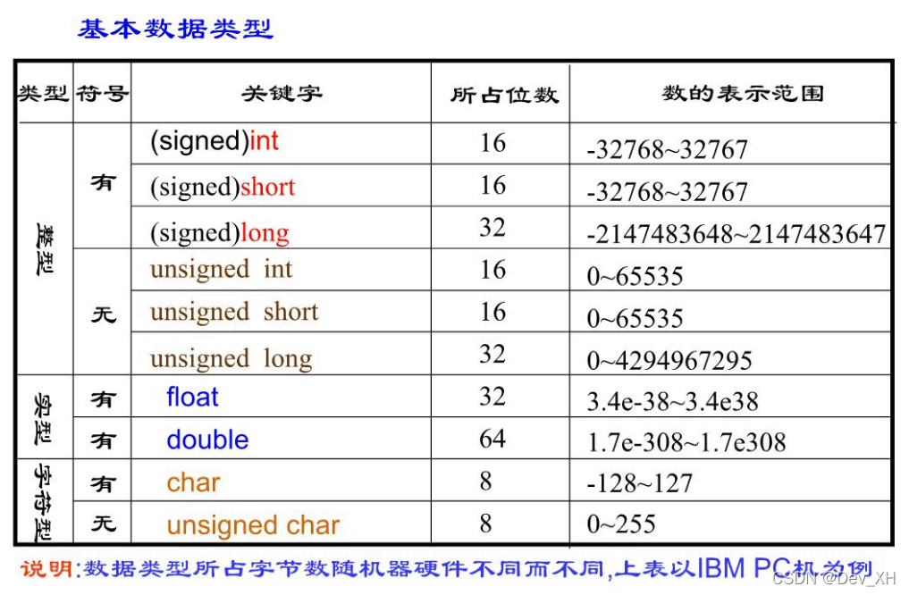 嵌入式开发技术架构_c语言