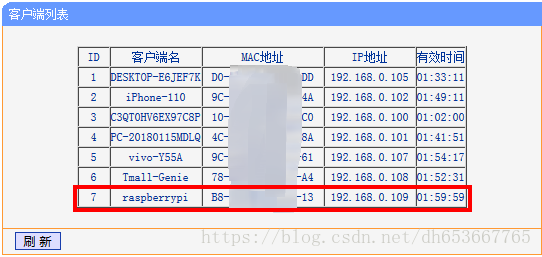 树莓派 python l298n_网线_05