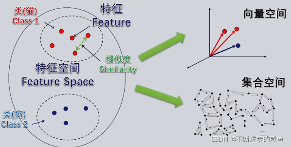 模式识别与机器学习 Bishop pdf_神经网络