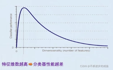 模式识别与机器学习 Bishop pdf_模式识别_05