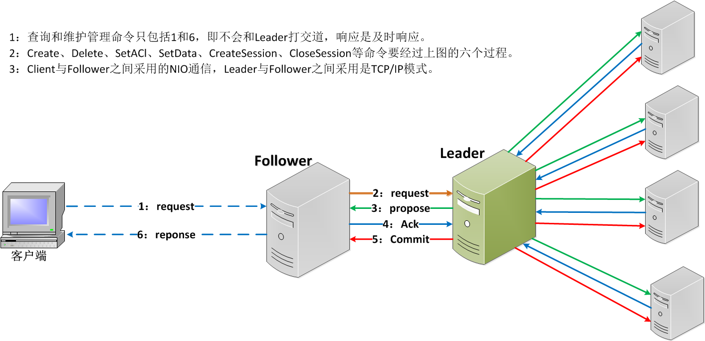 zookeeper 做高可用_数据库_02