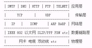 stormsniffer抓包大麦_IP