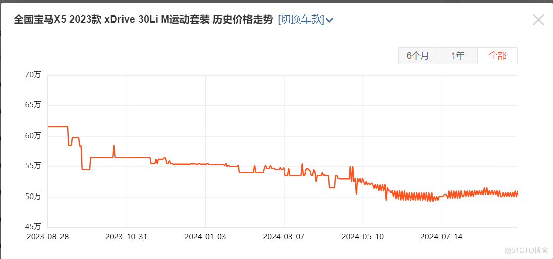 感谢问界M9一打二十，让我们买到这么便宜的BBA_自动驾驶_02