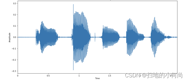 pytorch 安卓语音识别_pytorch_04