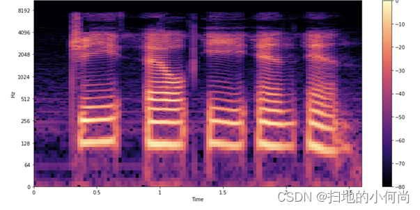 pytorch 安卓语音识别_语音识别_05